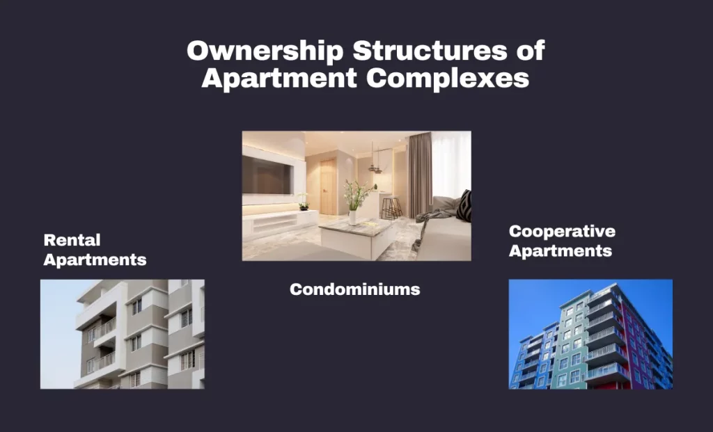 Are Apartment Complexes Private Property, Ownership Structures of Apartment Complexes