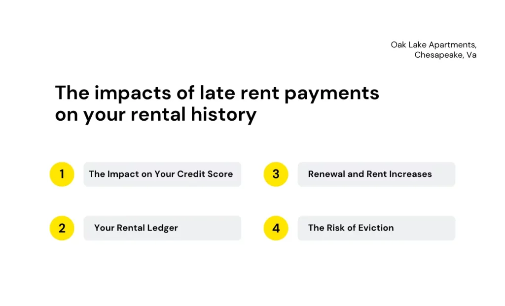 Does Paying Rent Late Affect Your Rental History, the impacts of late rent payments on your rental history